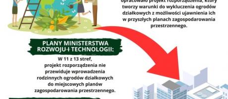 Działkowcy mówią stanowcze „NIE” kontrowersyjnym pracom prowadzonym w Ministerstwie Rozwoju i Technologii 